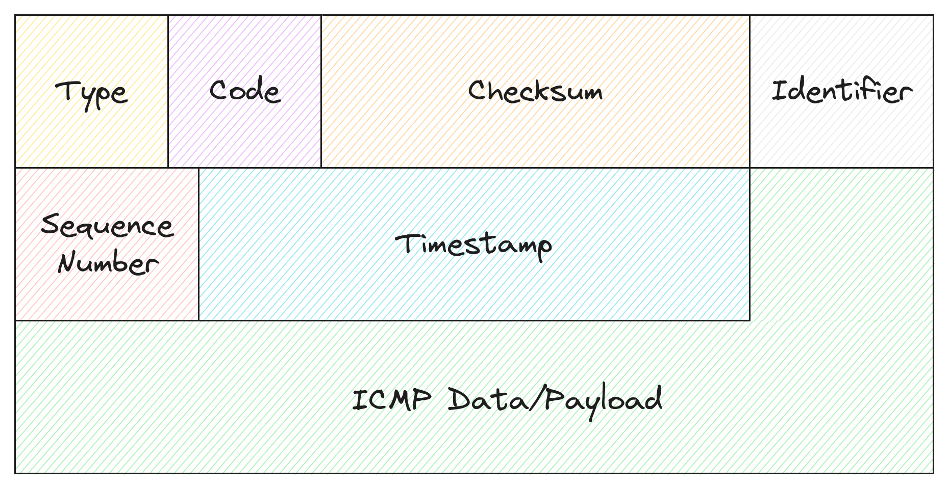 icmp_detail