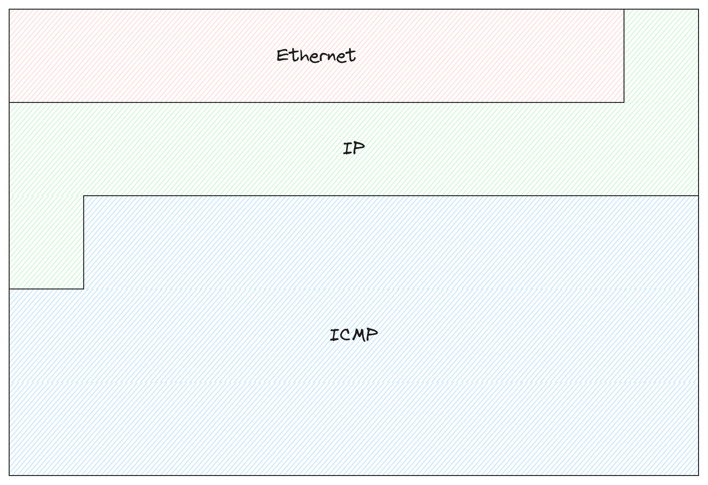 icmp_packet